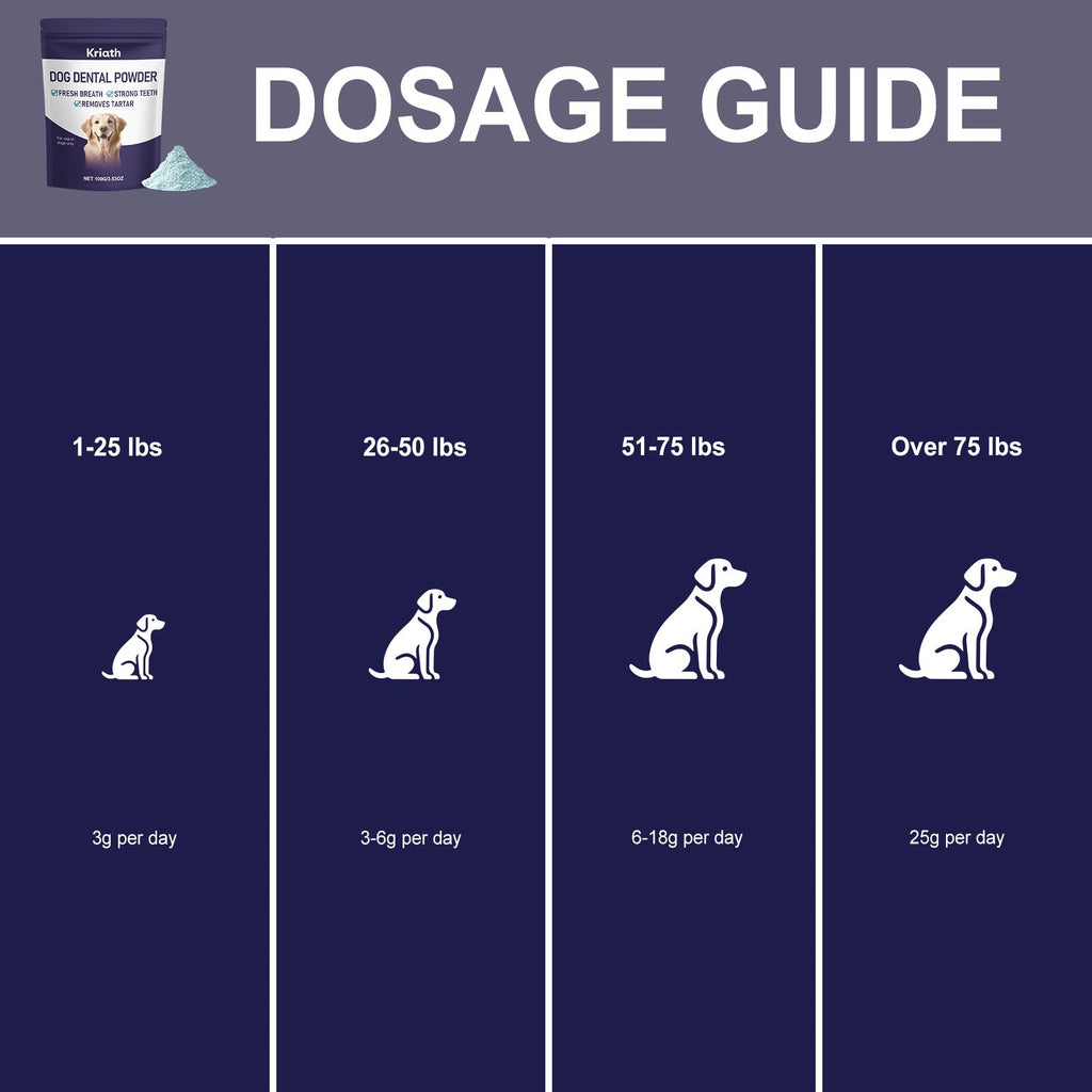 Supplier serving guide for the 100 g dog dental powder
